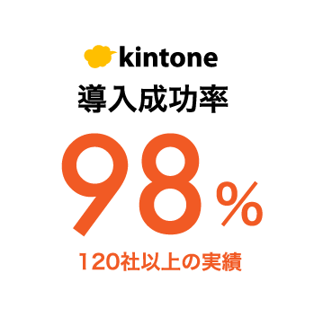 kintone導入成功率98%