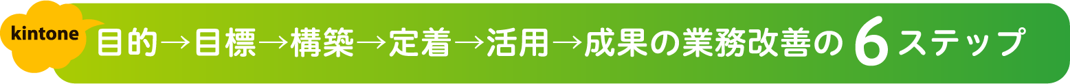 目的→目標→構築→定着→活用→成果の業務改善の6ステップ
