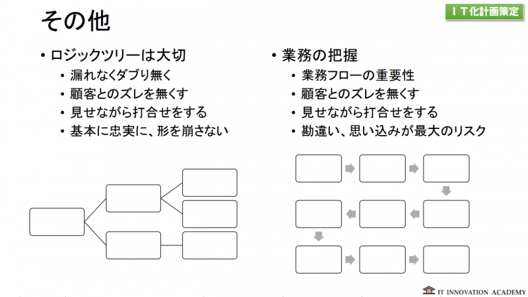 ロジックツリーシートイメージ